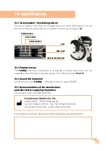 Preview for 25 page of Schuchmann freddy Instructions For Use Manual