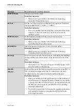 Preview for 33 page of Schüco SB 1100 User Manual