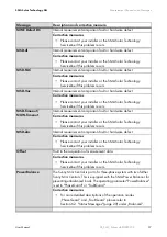 Preview for 37 page of Schüco SB 1100 User Manual