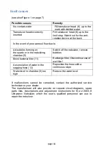 Preview for 44 page of Schulte Elektronik U-3003-E User Instructions