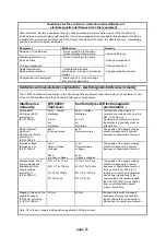 Preview for 51 page of Schulte Elektronik U-3003-E User Instructions