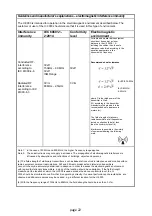 Preview for 52 page of Schulte Elektronik U-3003-E User Instructions