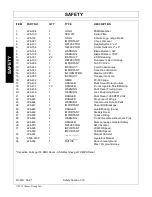 Preview for 28 page of Schulte FX-530 Operator'S Manual