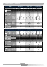 Preview for 7 page of Schulz Compact SRP 3005 Instruction Manual