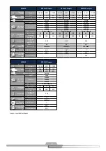 Preview for 8 page of Schulz Compact SRP 3005 Instruction Manual