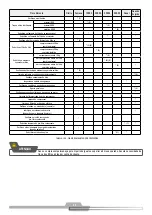 Preview for 23 page of Schulz Compact SRP 3005 Instruction Manual