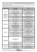 Preview for 26 page of Schulz Compact SRP 3005 Instruction Manual