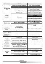 Preview for 27 page of Schulz Compact SRP 3005 Instruction Manual