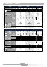 Preview for 37 page of Schulz Compact SRP 3005 Instruction Manual