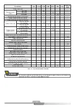 Preview for 53 page of Schulz Compact SRP 3005 Instruction Manual