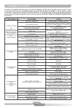 Preview for 56 page of Schulz Compact SRP 3005 Instruction Manual