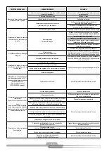 Preview for 57 page of Schulz Compact SRP 3005 Instruction Manual