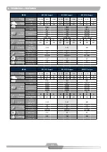 Preview for 68 page of Schulz Compact SRP 3005 Instruction Manual