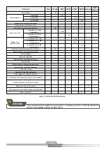 Preview for 84 page of Schulz Compact SRP 3005 Instruction Manual