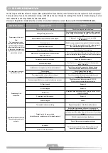 Preview for 87 page of Schulz Compact SRP 3005 Instruction Manual