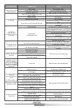 Preview for 88 page of Schulz Compact SRP 3005 Instruction Manual