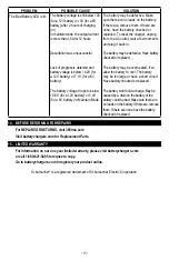 Preview for 13 page of Schumacher Electric SC1281 Owner'S Manual