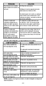 Preview for 20 page of Schumacher Electric SL1441 Owner'S Manual