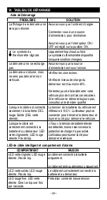 Preview for 29 page of Schumacher Electric SL1441 Owner'S Manual