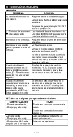 Preview for 21 page of Schumacher Electric SL1464 Owner'S Manual