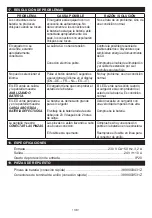 Preview for 38 page of Schumacher Electric SPI1024 Owner'S Manual