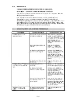 Preview for 25 page of Schumacher Instant Power IP-125 Owner'S Manual