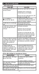 Preview for 27 page of Schumacher SL1317 Owner'S Manual