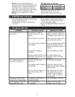 Preview for 7 page of Schumacher XPF400 Owners Manul