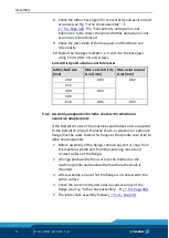 Preview for 32 page of SCHUNK 1389670 Assembly And Operating Manual