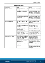 Preview for 43 page of SCHUNK 1389670 Assembly And Operating Manual