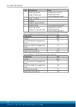 Preview for 30 page of SCHUNK EGL Assembly And Operating Manual