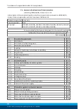 Preview for 38 page of SCHUNK ELM 23-H70 Assembly And Operating Manual