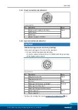 Preview for 21 page of SCHUNK EMH Series Assembly And Operating Manual