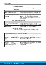 Preview for 26 page of SCHUNK EMH Series Assembly And Operating Manual