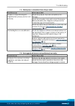 Preview for 27 page of SCHUNK EMH Series Assembly And Operating Manual