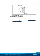 Preview for 35 page of SCHUNK GSM-W 16 Assembly And Operating Manual