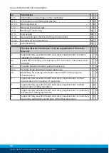 Preview for 44 page of SCHUNK GWB 100 Assembly And Operating Manual