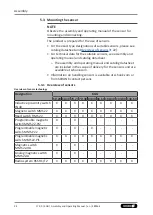 Preview for 22 page of SCHUNK KGG 100 Assembly And Operating Manual