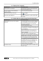 Preview for 25 page of SCHUNK KGG 220 Assembly And Operating Manual