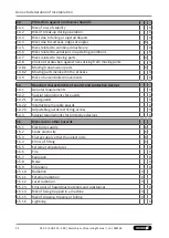 Preview for 32 page of SCHUNK KGG 220 Assembly And Operating Manual