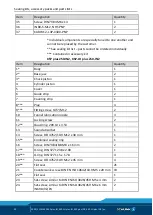 Preview for 50 page of SCHUNK KSP plus-IN Assembly And Operating Manual