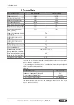 Preview for 16 page of SCHUNK LDL-UL-0200 Assembly And Operation Manual