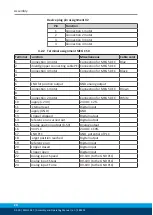 Preview for 20 page of SCHUNK MEG 40 EC Assembly And Operating Manual