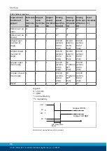 Preview for 36 page of SCHUNK MEG 40 EC Assembly And Operating Manual