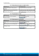 Preview for 38 page of SCHUNK MEG 40 EC Assembly And Operating Manual