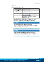 Preview for 39 page of SCHUNK MEG 40 EC Assembly And Operating Manual