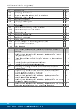 Preview for 44 page of SCHUNK MEG 40 EC Assembly And Operating Manual