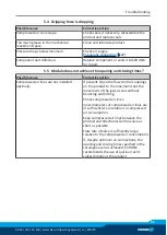 Preview for 31 page of SCHUNK PFH 150 Assembly And Operating Manual