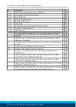 Preview for 40 page of SCHUNK PFH 150 Assembly And Operating Manual