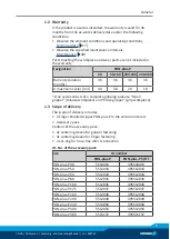 Preview for 7 page of SCHUNK PGN-plus-P Assembly And Operating Manual